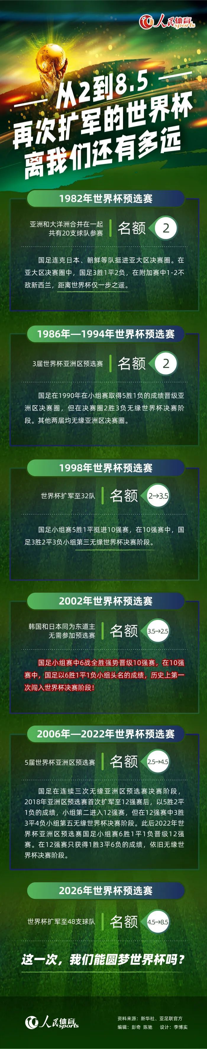 马卡：维尼修斯希望年底就复出 但是皇马要求球员保持耐心代表巴西国家队出战受伤以来维尼修斯缺战至今，马卡报表示球员希望在年底复出但是皇马想要保持耐心。